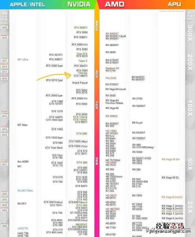 笔记本电脑配置基础知识大全 笔记本怎么看配置