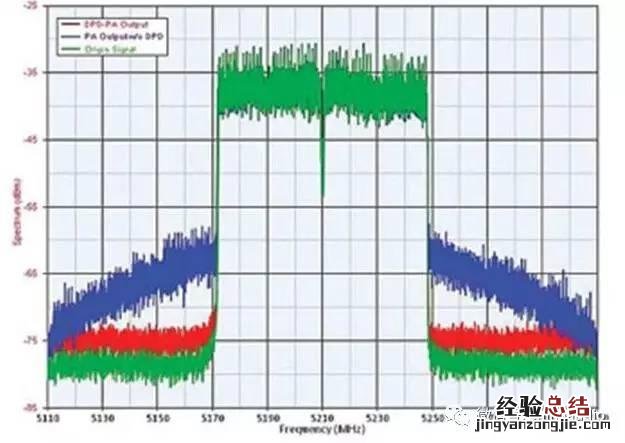 解决音箱噪音的最好办法 音响有杂音怎么办