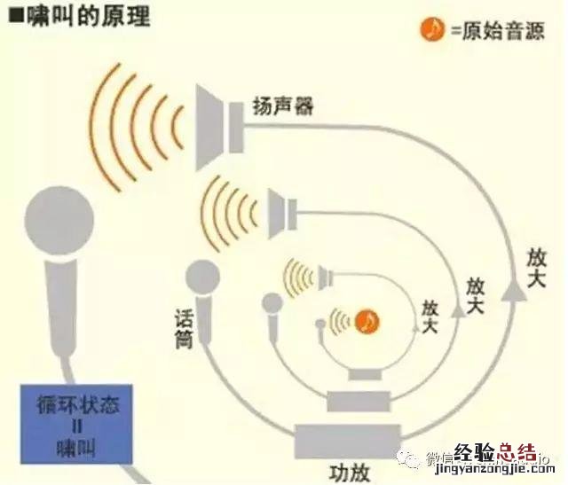 解决音箱噪音的最好办法 音响有杂音怎么办