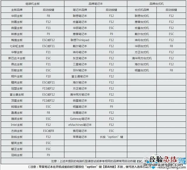 设置光盘启动详细教程 电脑怎么从光盘启动