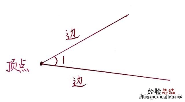 需要的家长收藏吧 平角怎么表示角的方法