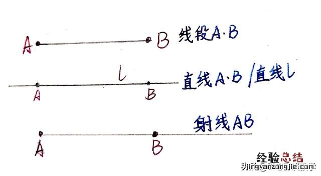 需要的家长收藏吧 平角怎么表示角的方法