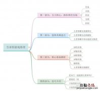 怎么玩好王者荣耀不被嫌弃 王者荣耀怎么玩 新手教程