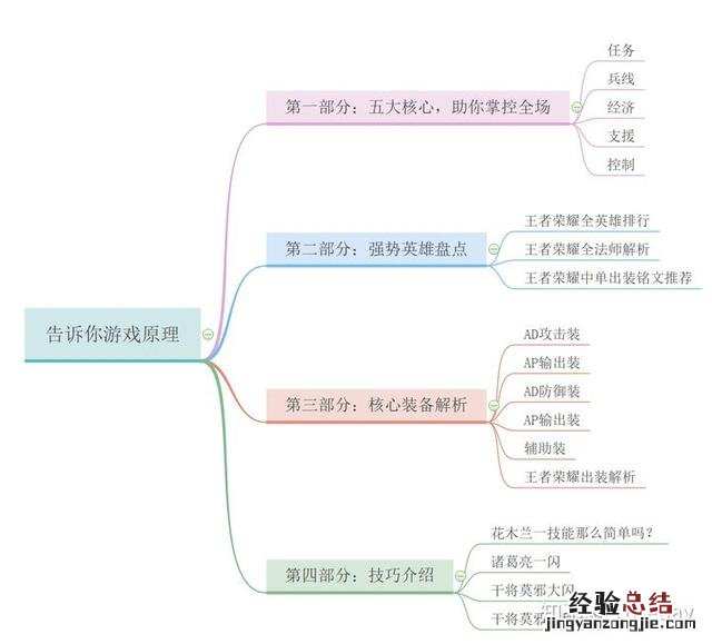 怎么玩好王者荣耀不被嫌弃 王者荣耀怎么玩 新手教程