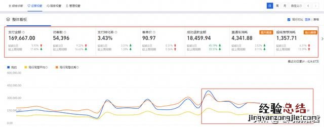 淘宝开店需要掌握的技能 淘宝网店怎么开啊