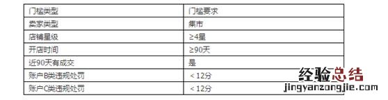 另类的淘宝活动玩法总攻略 淘金币怎么全额兑换商品