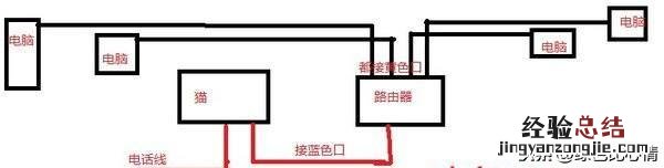 连接台式电脑的方法和步骤 路由器怎么连接两台电脑