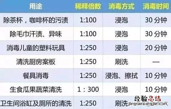 84消毒液和滴露选哪个 滴露消毒液的配比及方法