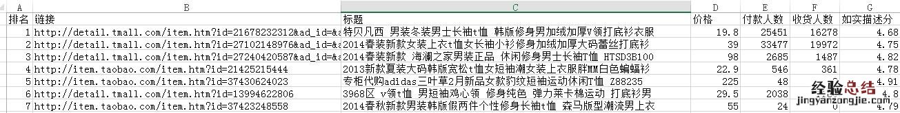 详细的爬取淘宝数据教程 淘宝怎么用代码搜宝贝