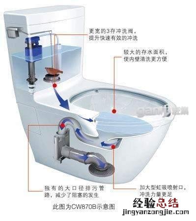 马桶漏水最简单的解决方法 马桶漏水怎么回事