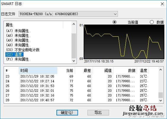 固态硬盘的最佳使用方法 ssd固态硬盘怎么用