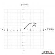 高中数学最简单的学习方法 高中数学怎么学才能学好