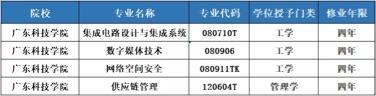 广东科技学院最有名的专业 广东科技学院怎么样