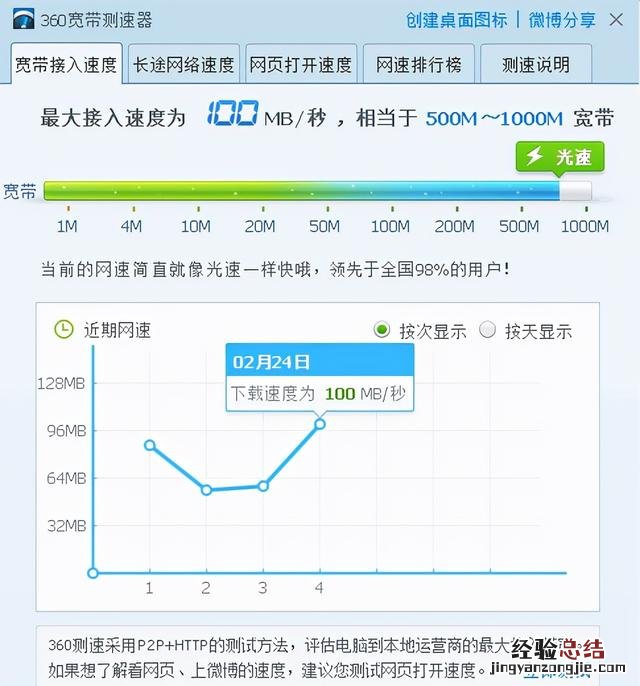 4种方法轻松查询 怎么看自己的网速