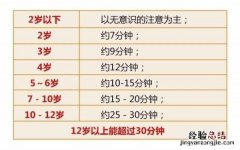 家长可以从这4个方法入手 孩子上课注意力不集中怎么办