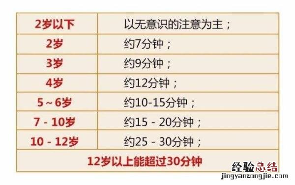 家长可以从这4个方法入手 孩子上课注意力不集中怎么办