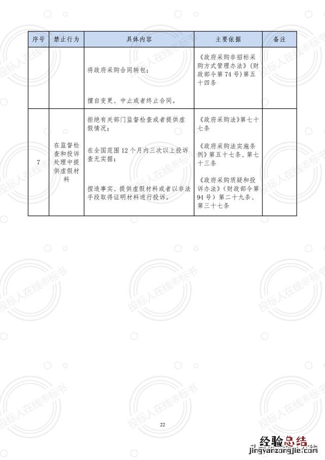 看完这篇文章你就都会了 投诉信怎么写