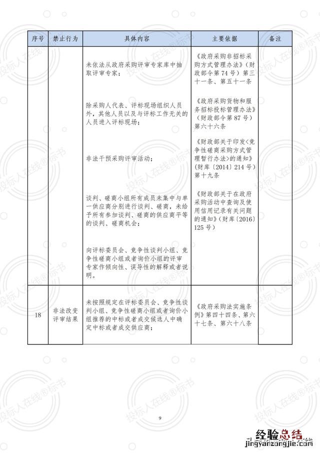 看完这篇文章你就都会了 投诉信怎么写