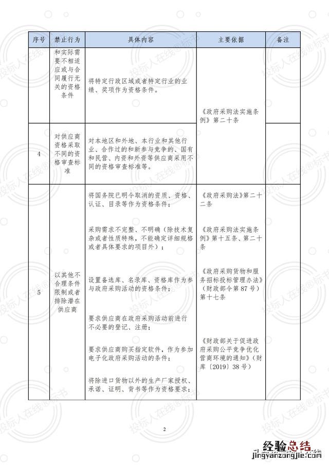 看完这篇文章你就都会了 投诉信怎么写