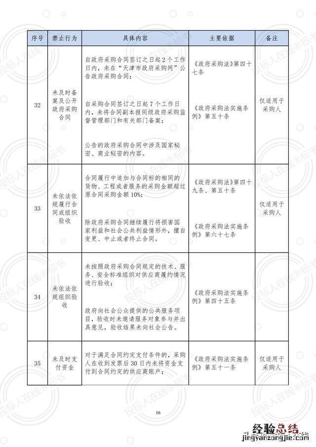 看完这篇文章你就都会了 投诉信怎么写