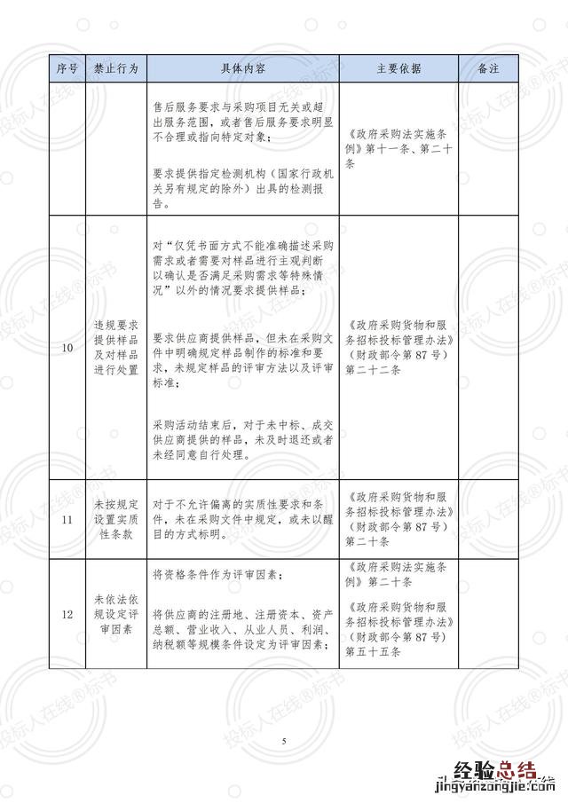 看完这篇文章你就都会了 投诉信怎么写