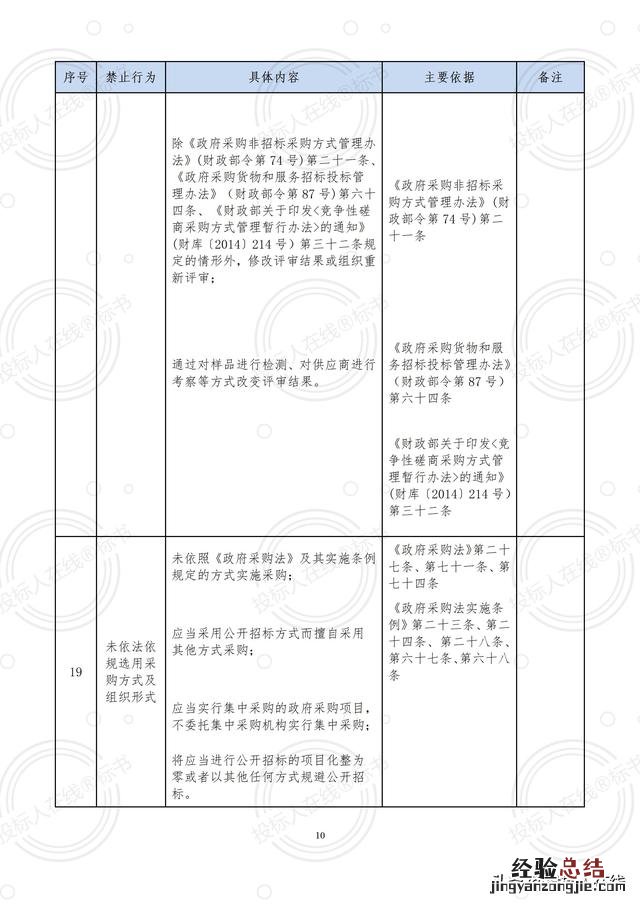 看完这篇文章你就都会了 投诉信怎么写