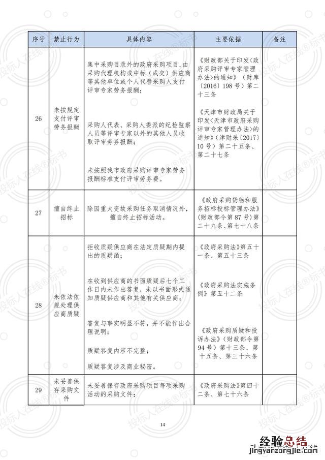 看完这篇文章你就都会了 投诉信怎么写