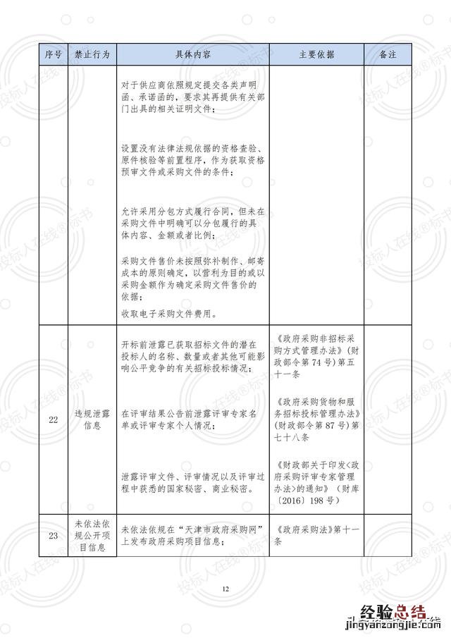 看完这篇文章你就都会了 投诉信怎么写