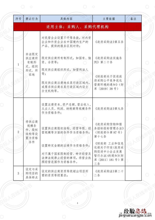 看完这篇文章你就都会了 投诉信怎么写