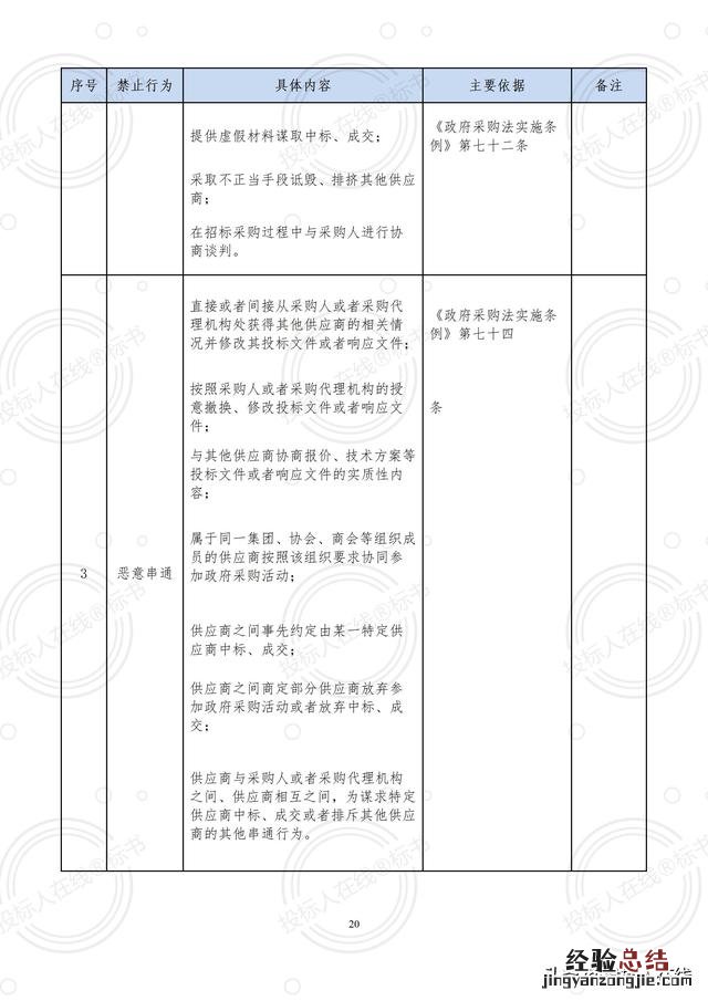 看完这篇文章你就都会了 投诉信怎么写