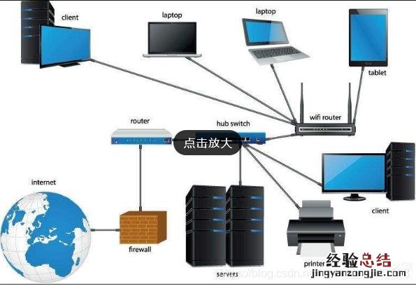 组建局域网的五个步骤 怎么建立局域网共享
