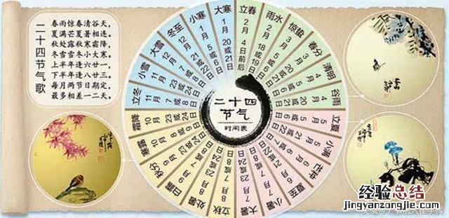 闰月的计算方法口诀 闰月怎么算