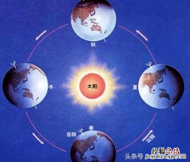 闰月的计算方法口诀 闰月怎么算