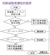 方法都在这里了 怎么判断奇函数和偶函数