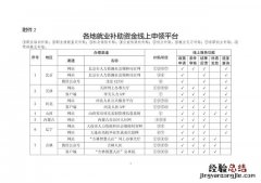 汇总清单来了 就业补贴怎么申请