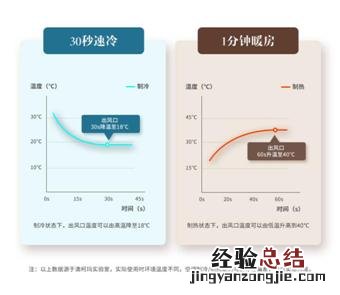 澳柯玛这几款空调好用 伊莱克斯空调怎么样