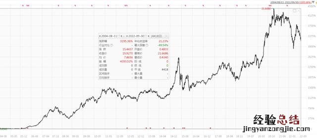 连续复利年收益率计算公式 收益率怎么算收益