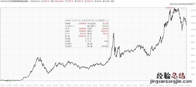 连续复利年收益率计算公式 收益率怎么算收益