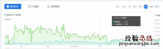 Airbnb爱彼迎这么会营销 爱彼迎怎么样好用吗