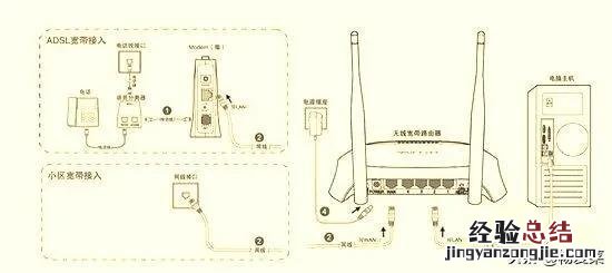 安装路由器的详细步骤 无线路由器怎么安装