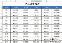 学会了条件格式的这5种用法 条件格式怎么用公式设置字体颜色