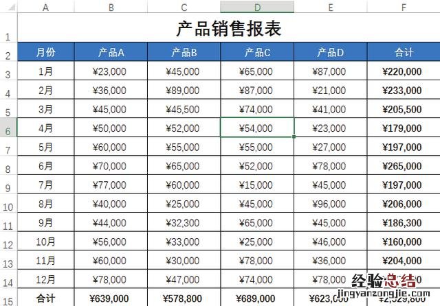 学会了条件格式的这5种用法 条件格式怎么用公式设置字体颜色