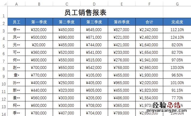 学会了条件格式的这5种用法 条件格式怎么用公式设置字体颜色