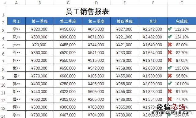 学会了条件格式的这5种用法 条件格式怎么用公式设置字体颜色