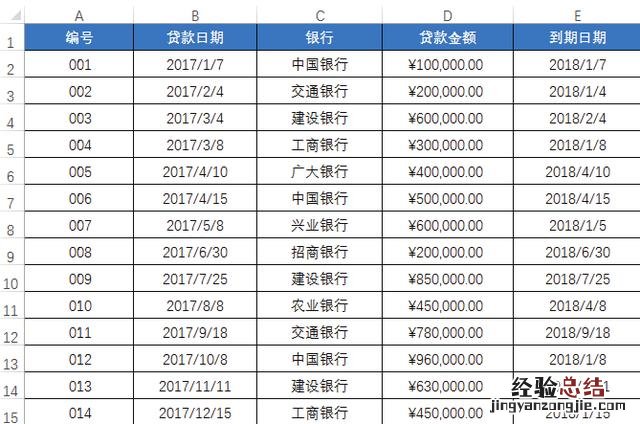 学会了条件格式的这5种用法 条件格式怎么用公式设置字体颜色