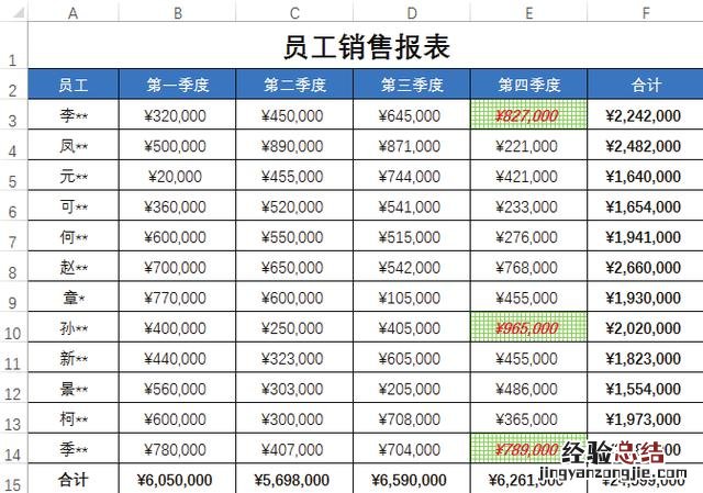 学会了条件格式的这5种用法 条件格式怎么用公式设置字体颜色