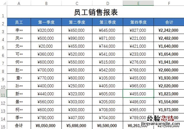 学会了条件格式的这5种用法 条件格式怎么用公式设置字体颜色