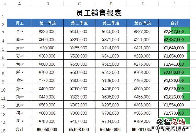 学会了条件格式的这5种用法 条件格式怎么用公式设置字体颜色