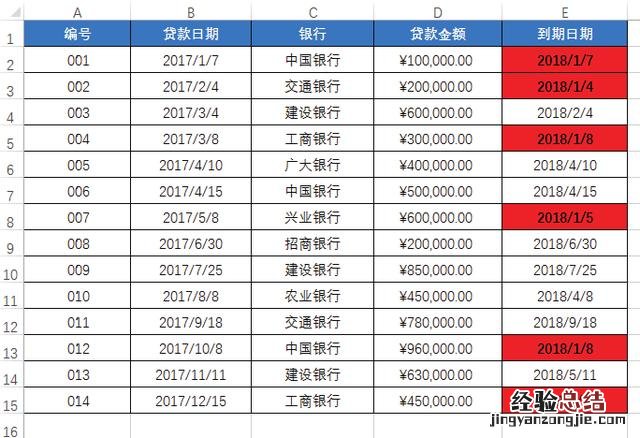 学会了条件格式的这5种用法 条件格式怎么用公式设置字体颜色