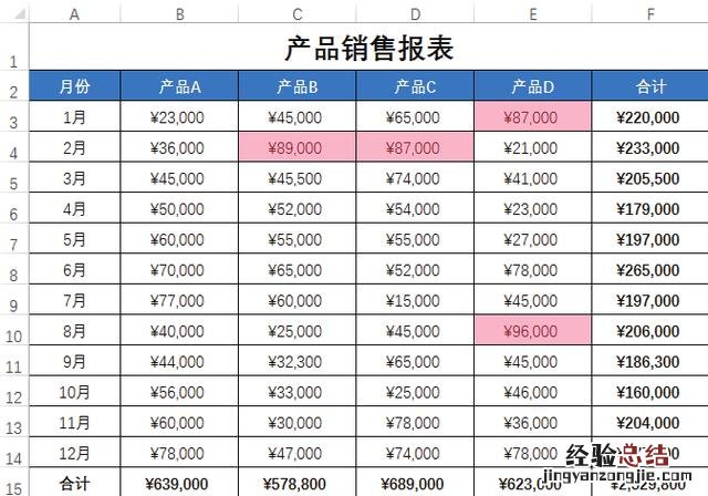 学会了条件格式的这5种用法 条件格式怎么用公式设置字体颜色